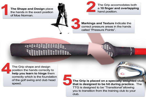 Feeling of Greatness™ Training Club